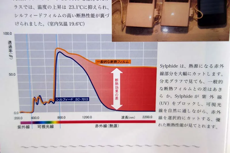 ウィンドフィルム施工 ALPINA