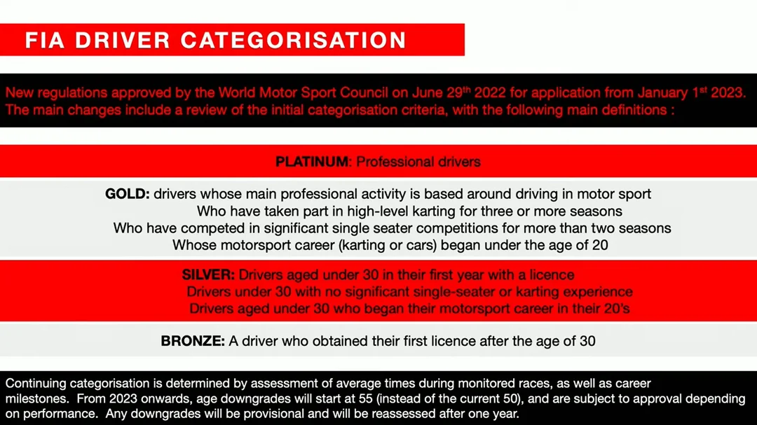 SRO Driver category