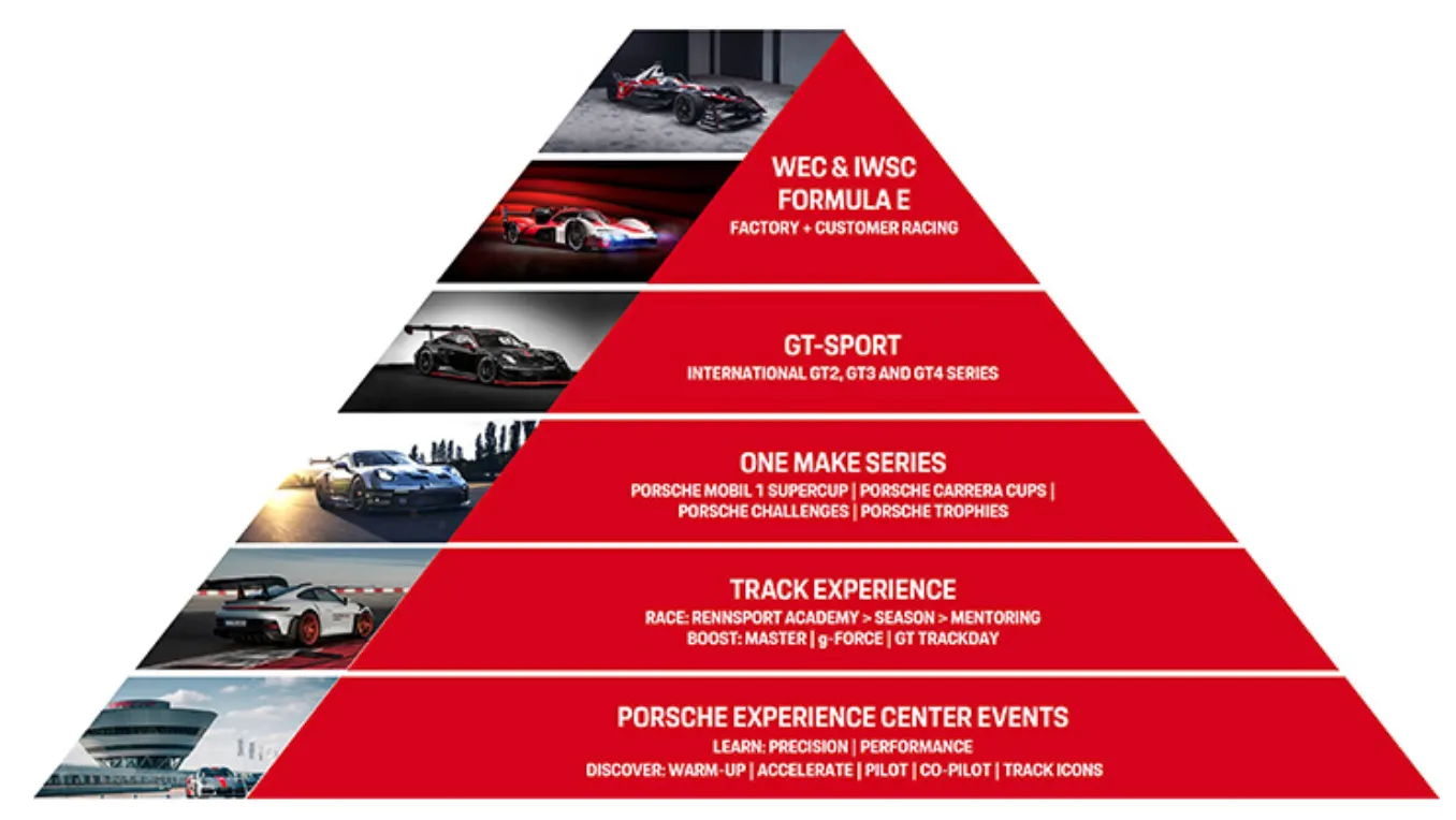 ポルシェモータースポーツ