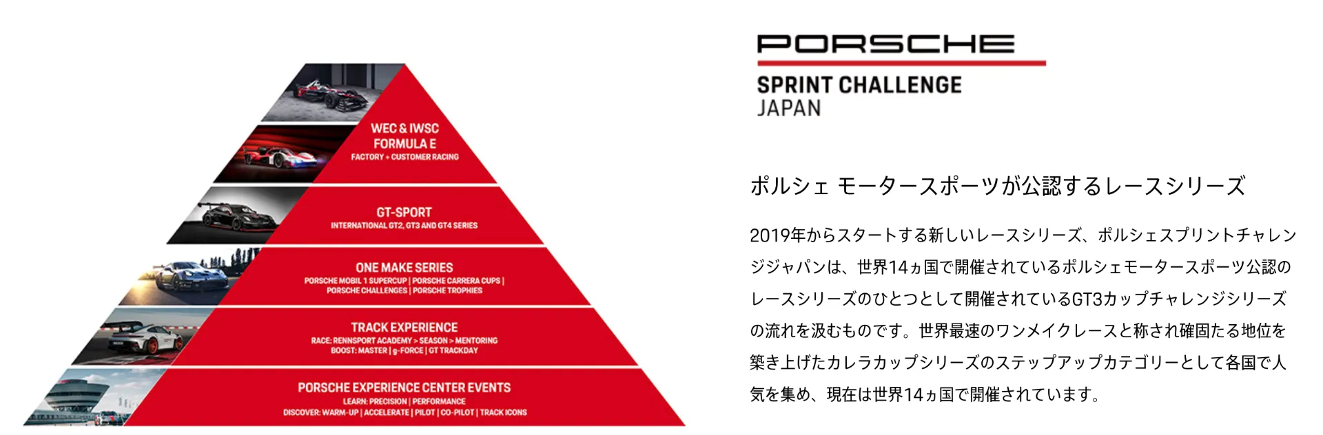 ポルシェスプリントチャレンジ PSCJ