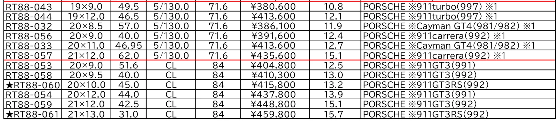 BBS Motorsport RT88 ホイール