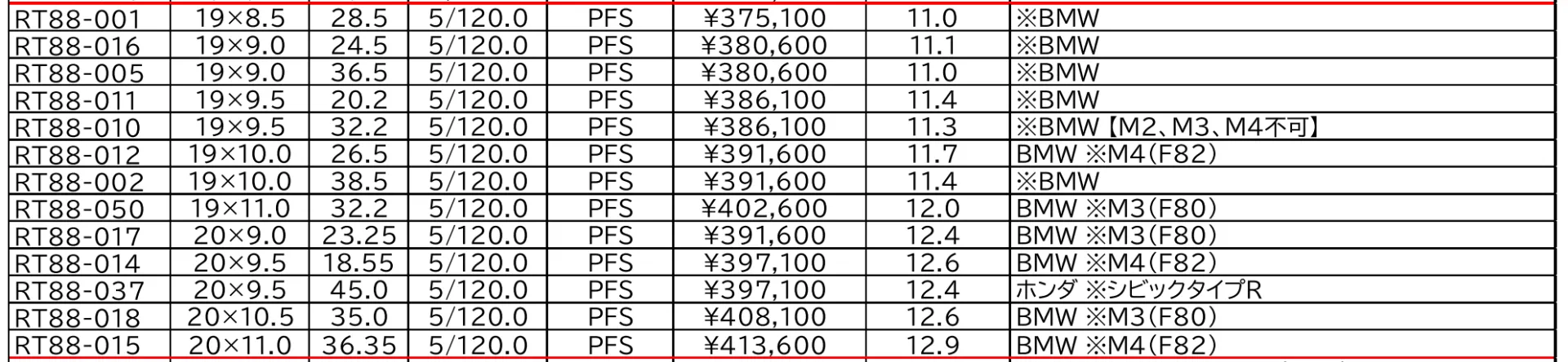 BBS Motorsport RT88 ホイール
