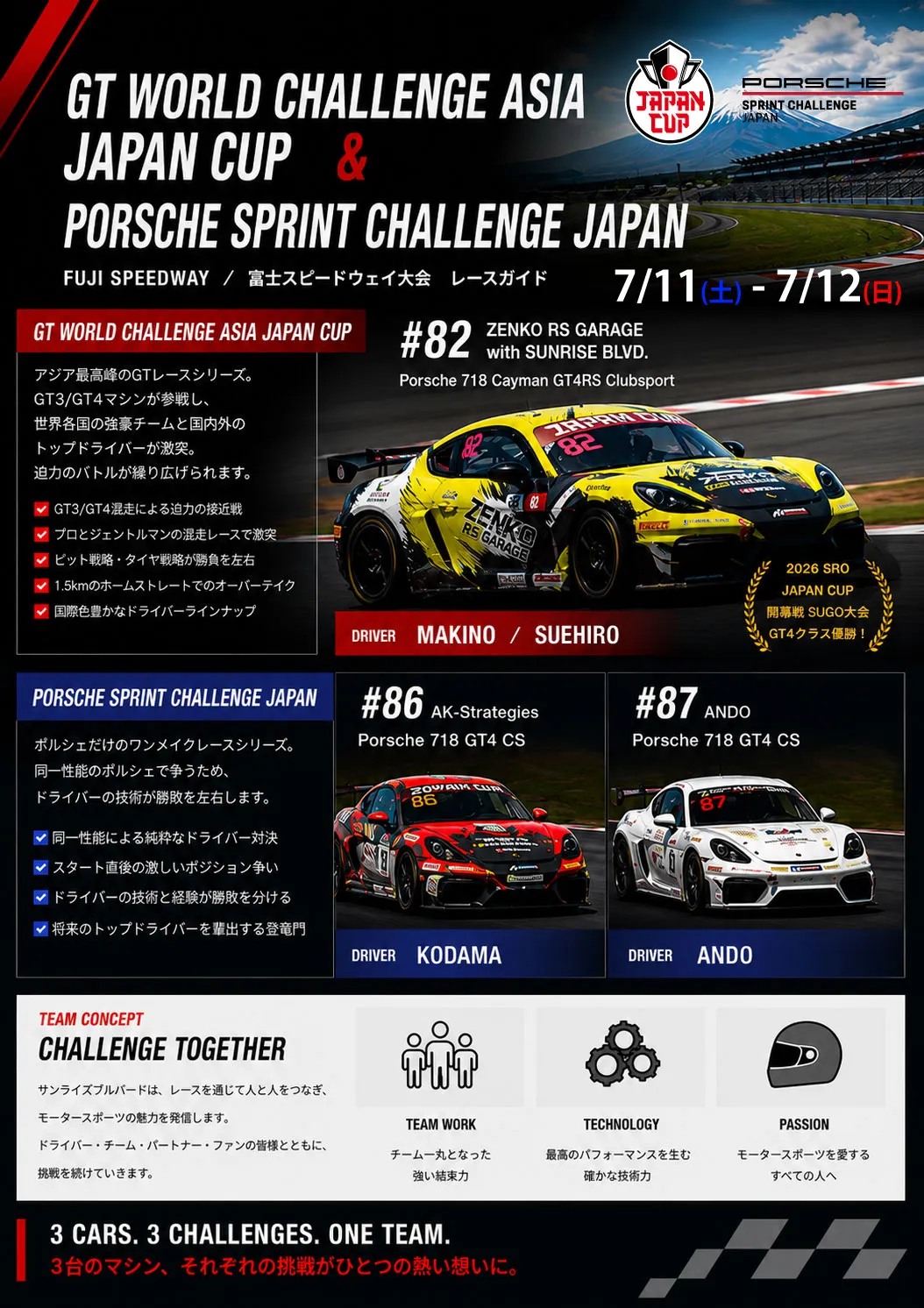 ポルシェスプリントチャレンジジャパン PSCJ